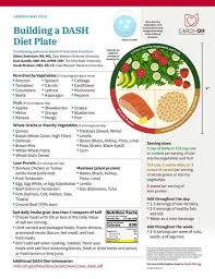 Image result for DASH Diet