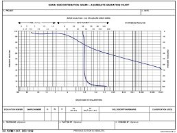 Solved What Does It Mean When A Soil Sample Is Classified