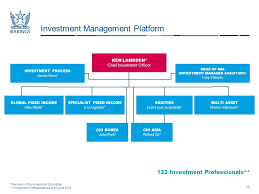 Record currency management have an opportunity for an ambitious recent graduate looking to kick‐start their career in investment management. Baring Asset Management Limited 155 Bishopsgate London Ec2m 3xy Tel 44 0 Fax 44 0 Authorised And Regulated Ppt Download