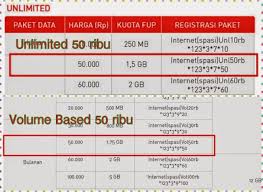 Paket unlimitedmax telkomsel terbaru paket unlimited max telkomsel cara beli cara daftar 20k 30k 50k 70k 100k 120k membeli paketan murah. Cara Daftar Paket Internet Smartfren 50 Ribu Operatorkita