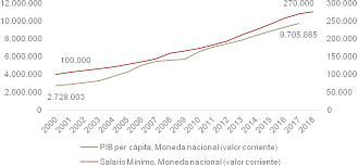 O salário mínimo do chile, assim como sua economia, é um ponto bastante discutido no meio internacional, devido à natureza do mercado chileno. Https Www Camara Cl Sala Vercomunicacion Aspx Comuid 42157 Formato Pdf