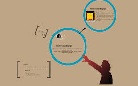 University of north carolina, charlotte. How To Read A Climograph By Amelia Laidlaw