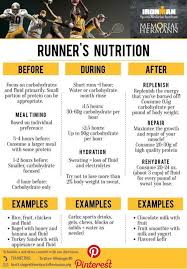 Runner 39 S Nutrition Running Life Pinterest Marathon Training Running And Run Half Marathon Training Plan Marathon Training Plan Nutrition For Runners