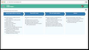 Robotic Process Automation Process Template