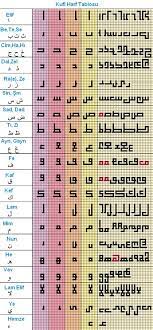 osmanlica kufi yazi harf sablon baski hat sanati
