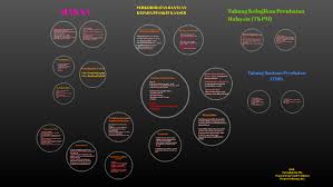 The government of malaysia's official portal. Perkhidmatan Bantuan Kepada Pesakit Kanser By