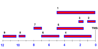 Introduction To Nmr Spectroscopy