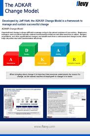 Adkar Change Management Model Powerpoint Flevypro Document Change Management Models Change Management Management
