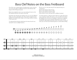 Key Of Guitar Is In A Standard What Do I Tune The Bass To