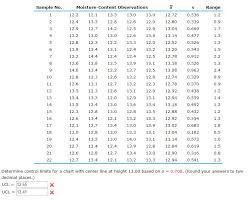 Solved The Table Below Gives Data On Moisture Content For