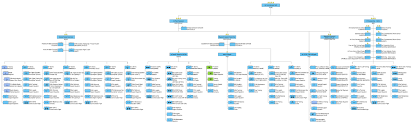 structure of the italian air force revolvy