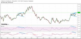 Party Like Its 1999 For The U S Dollar Invesco Db Usd