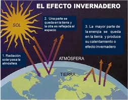Pin En Informatica
