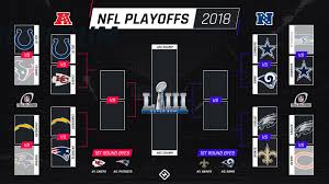 Get the latest 2020 nfl playoff picture seeds and scenarios. Nfl Playoff Schedule Kickoff Times Tv Channels For Divisional Round Games Sporting News