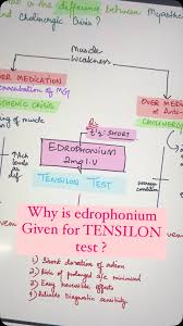 Image result for Tensilon Test