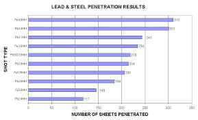 Pattern And Penetration Testing