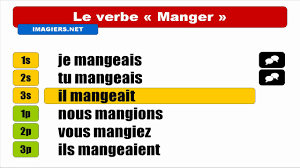 Le verbe manger est un verbe du 1er groupe. Hd Conjugaison Visuelle Manger Indicatif Imparfait Youtube