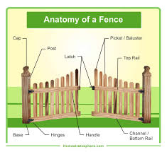 parts of a fence diagrams wood and chain link fences