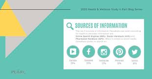 As they arrive on premises and before opening of a restaurant cloth masks and gloves and frequent handwashing is required for all servers and … Pearl Strategy On Twitter Check Out The Top Sources Of Information Canadians Use In The 2020 Health Wellness Study Download The Infographic Https T Co Ius80iccha Https T Co Whsvjxyyu6