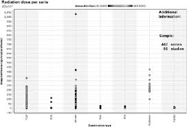 example of a rapidminer chart generated from iveu data