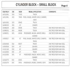 Chevy Engine Decoder Aiagotgames Com