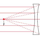16.2.8: Double Concave Lenses - Physics LibreTexts