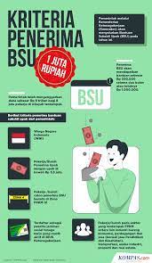 We did not find results for: 5 Fakta Soal Bantuan Subsidi Upah Gaji Rp 1 Juta Dari Jadwal Pencairan Hingga Cara Mengeceknya Halaman All Kompas Com