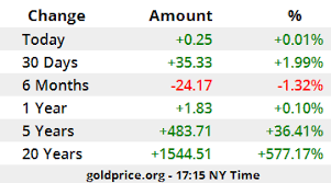 There are 31.1034768 grams of gold per troy ounce and 1000 grams of gold. A48soucdnsl0lm