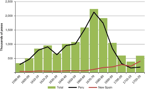 All grandees, of which there were originally three ranks. Was There A 17th Century Crisis In Spanish America Revista De Historia Economica Journal Of Iberian And Latin American Economic History Cambridge Core
