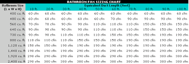 Bathroom Fan Sizing Chart Basement Bathroom Bathroom
