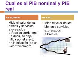 Y ¿cómo afecta su evolución al día a. Producto Interno Bruto Pib