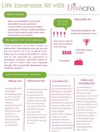 Top 10 Life Insurance Infographics Life And Health Insurance Life Insurance Policy Life Insurance Facts