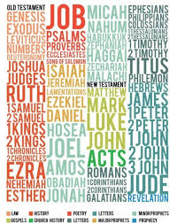 There S No Greater Love Than This Read Bible Bible Reading Plan Books Of The Bible