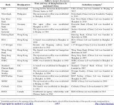 Additional text has been added to aid users who may be using screen readers to view this site. The Entry Of International Banks In China Semantic Scholar