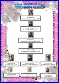 Maybe you would like to learn more about one of these? Surau Fatimah Az Zahrah Organisasi