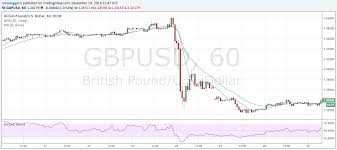 us dollar to gbp exchange rate currency exchange rates