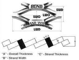 Terminology Expanded Metal Brown Campbell