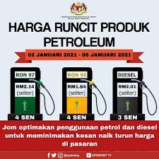 Jiran memiliki arti satu atau dekat dengan rumah (tetangga). Latest Fuel Price Ron95 Petrol At Rm1 84 Litre Ron97 At Rm2 14 Litre