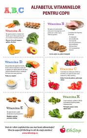 Pin On Nutritie Pentru Copii