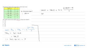 Maybe you would like to learn more about one of these? Data Berikut Adalah Data Tinggi Badan Sekelompok Siswa Tinggi Cm F 151 155 5 156 16 Youtube