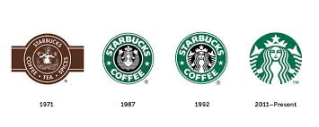 The Evolution Of The World S Famous Logos History Of Branded Logos History Logo Logo Evolution Famous Logos