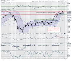 Trade Setup For Thursday Trade Setup 11 760 Still Key For