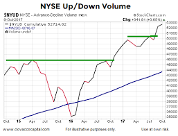 Is Market Breadth Confirming The Stock Markets Recent Highs