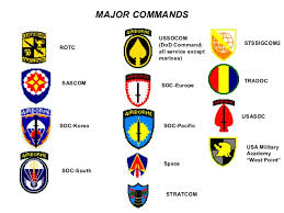 Army Units N Ranks