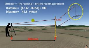 How To Find Distance By Leveling Machine Theodolite And Tachometer Surveying Engineering Civil Engineering Construction Civil Engineering Software