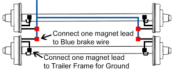 If you have a problem of inadequate grounding, you may have to do some rewiring, also check your wiring for any bridge, and test your trailer plugs and lighting connector to ensure that. Trailer Wiring Diagrams Etrailer Com