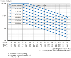 Single Row Deep Groove Ball Bearings