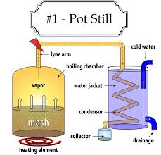 How A Pot Still Works Making Moonshine Destille Destille Bauen Hausgemachte Schnaps