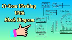Ct Scan In Hindi Ct Scan Working Principal Youtube