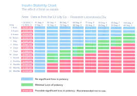 8 Plus Free Blood Sugar Chart Calypso Tree